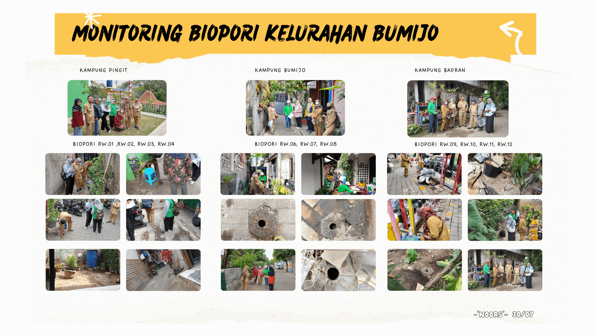 MONITORING BIOPORI 3 KAMPUNG (PINGIT, BUMIJO, BADRAN)